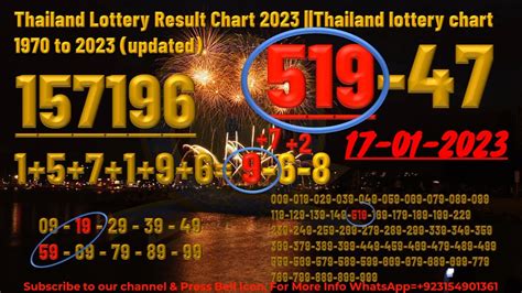 thailand lottery result chart 1970 to 2023